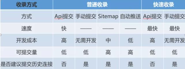 搜索时效性是什么?百度广告投放搜索时效性全面解读 搜索时效性是什么?百度广告投放搜索时效性全面解读