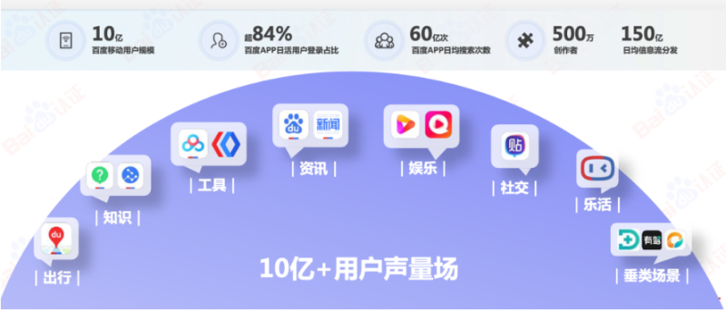 推动未来的是一个个正在醒来的先锋!【下】 | 百度广告推广 推动未来的是一个个正在醒来的先锋!【下】 | 百度广告推广