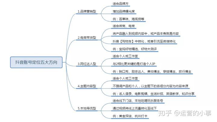 抖音运营全指南