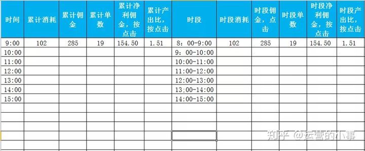 抖音运营全指南
