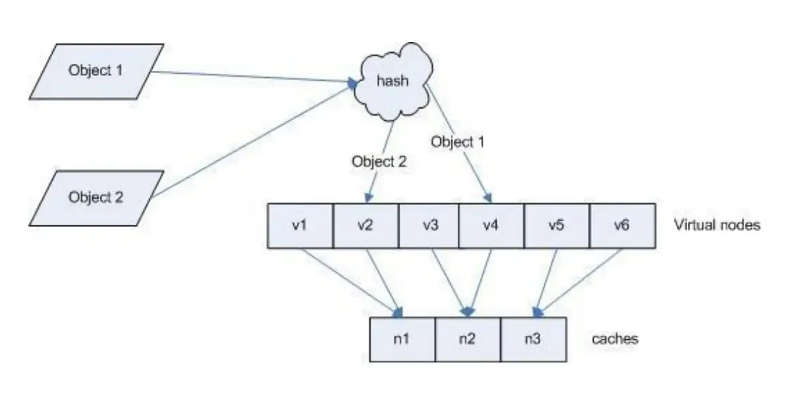阿里大神带你领略Java一致性算法的风骚！(Paxos、Zab、Raft、选举、NWR、Hash、Gossip)