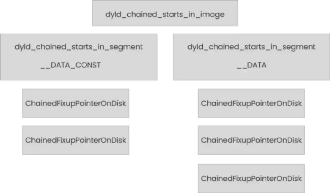 iOS15系统启动时间加速 iOS15系统启动时间加速