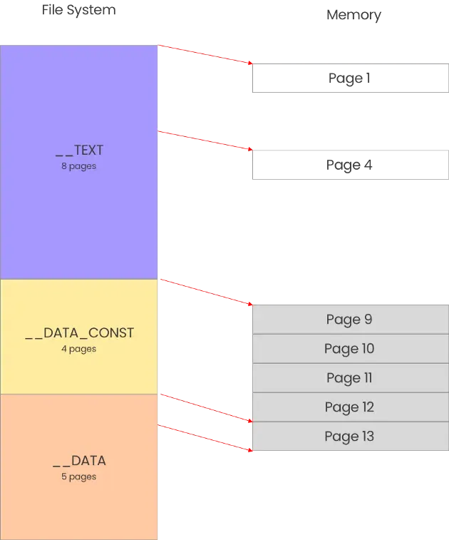 iOS15系统启动时间加速 iOS15系统启动时间加速