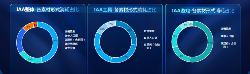 快手KA-IAA行业素材风向标2022年1月 | 快手营销平台