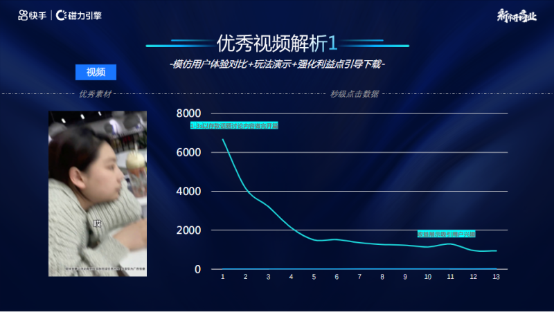快手KA-IAA行业素材风向标2022年1月 | 快手营销平台