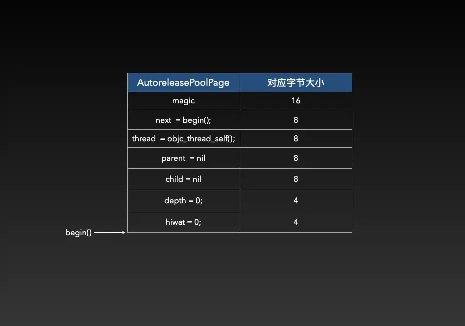 iOS-OC底层-AutoReleasePool分析 iOS-OC底层-AutoReleasePool分析