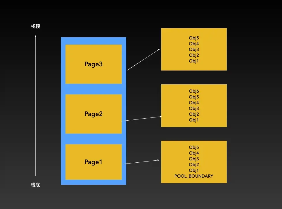 iOS-OC底层-AutoReleasePool分析 iOS-OC底层-AutoReleasePool分析