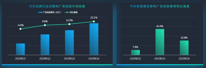 快手近期推广汽车行业概览是怎样的？