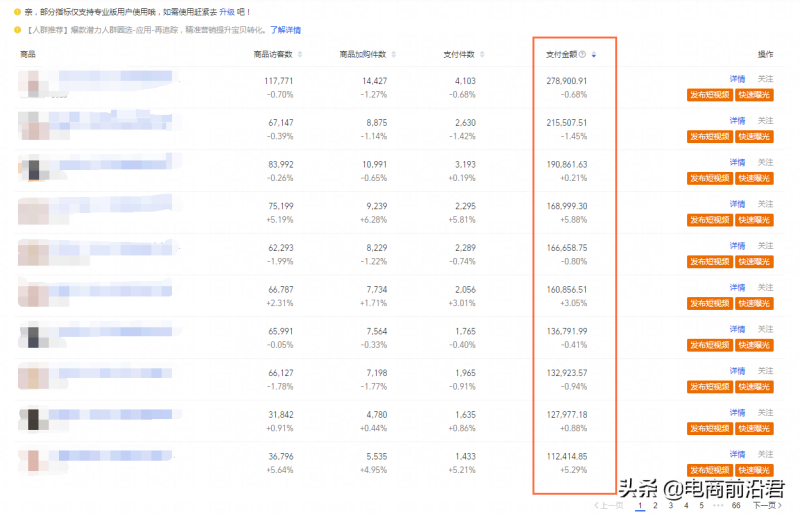 淘宝店铺整体运营思路详解，手把手教你打造一