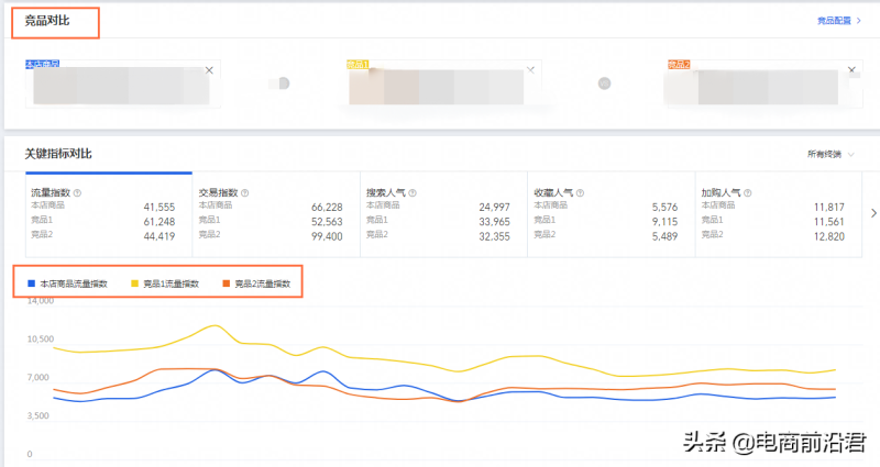 淘宝店铺整体运营思路详解，手把手教你打造一