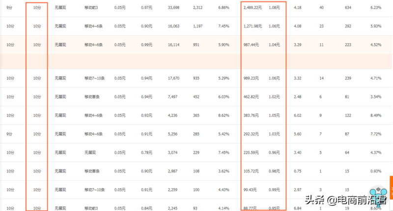 淘宝店铺整体运营思路详解，手把手教你打造一