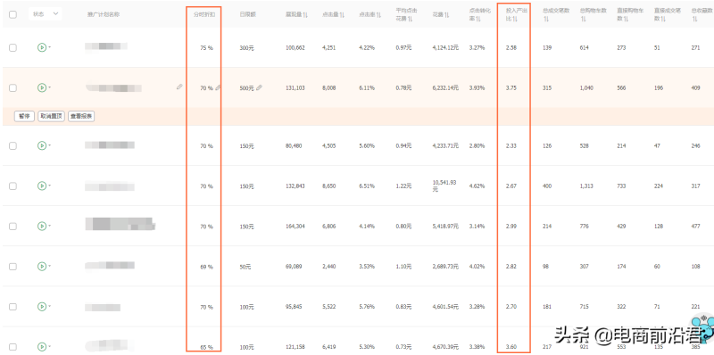 淘宝店铺整体运营思路详解，手把手教你打造一