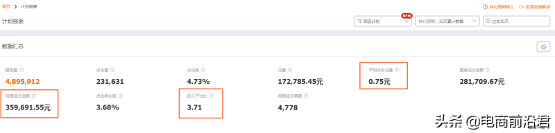 淘宝店铺整体运营思路详解，手把手教你打造一