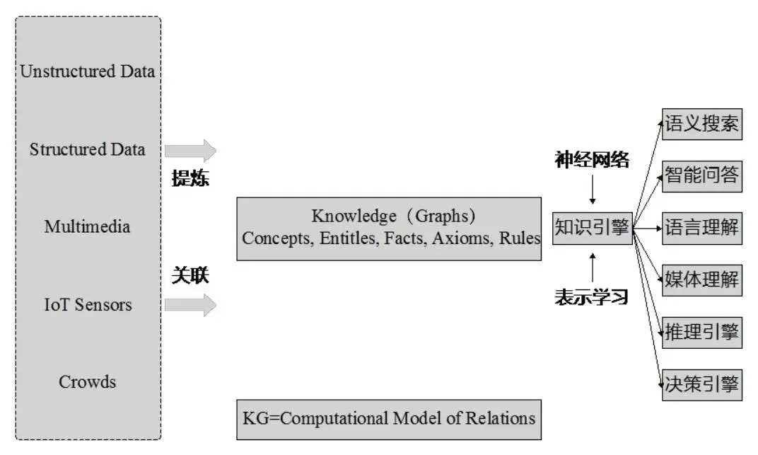 知识图谱:方法、实践与应用笔记-第1章 知识图谱概述 知识图谱:方法、实践与应用笔记-第1章 知识图谱概述
