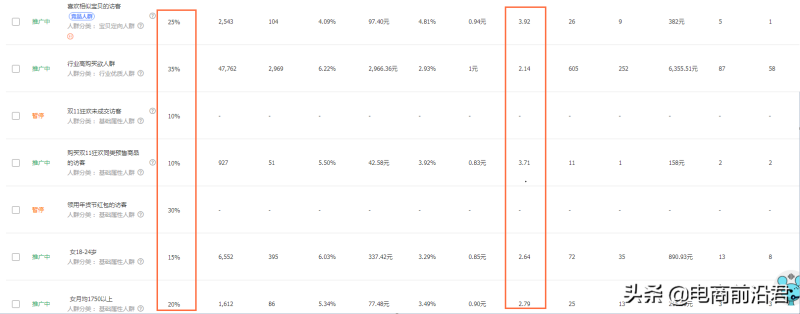 淘宝店铺整体运营思路详解，手把手教你打造一