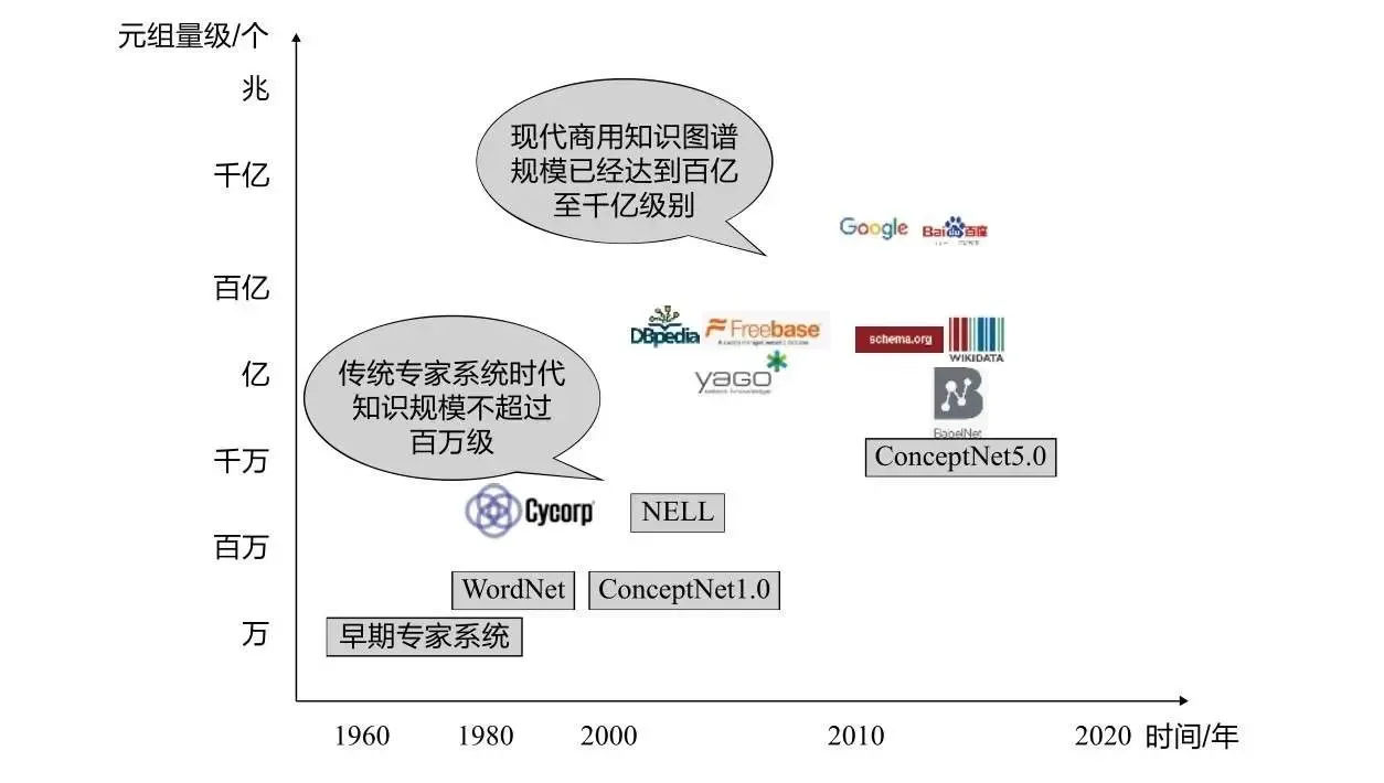 知识图谱:方法、实践与应用笔记-第1章 知识图谱概述 知识图谱:方法、实践与应用笔记-第1章 知识图谱概述