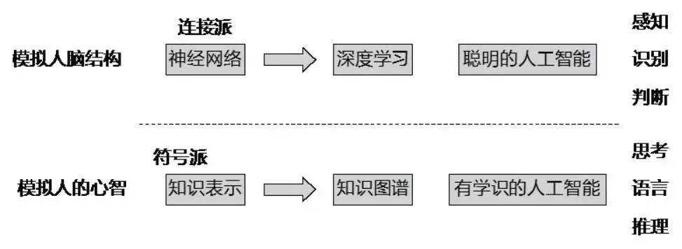 知识图谱:方法、实践与应用笔记-第1章 知识图谱概述 知识图谱:方法、实践与应用笔记-第1章 知识图谱概述