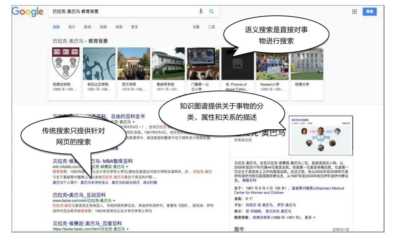 知识图谱:方法、实践与应用笔记-第1章 知识图谱概述 知识图谱:方法、实践与应用笔记-第1章 知识图谱概述