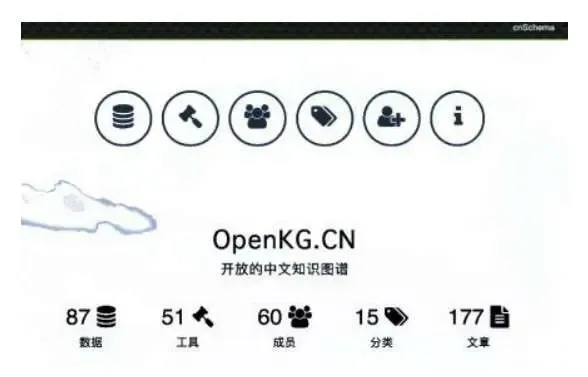 知识图谱:方法、实践与应用笔记-第1章 知识图谱概述 知识图谱:方法、实践与应用笔记-第1章 知识图谱概述