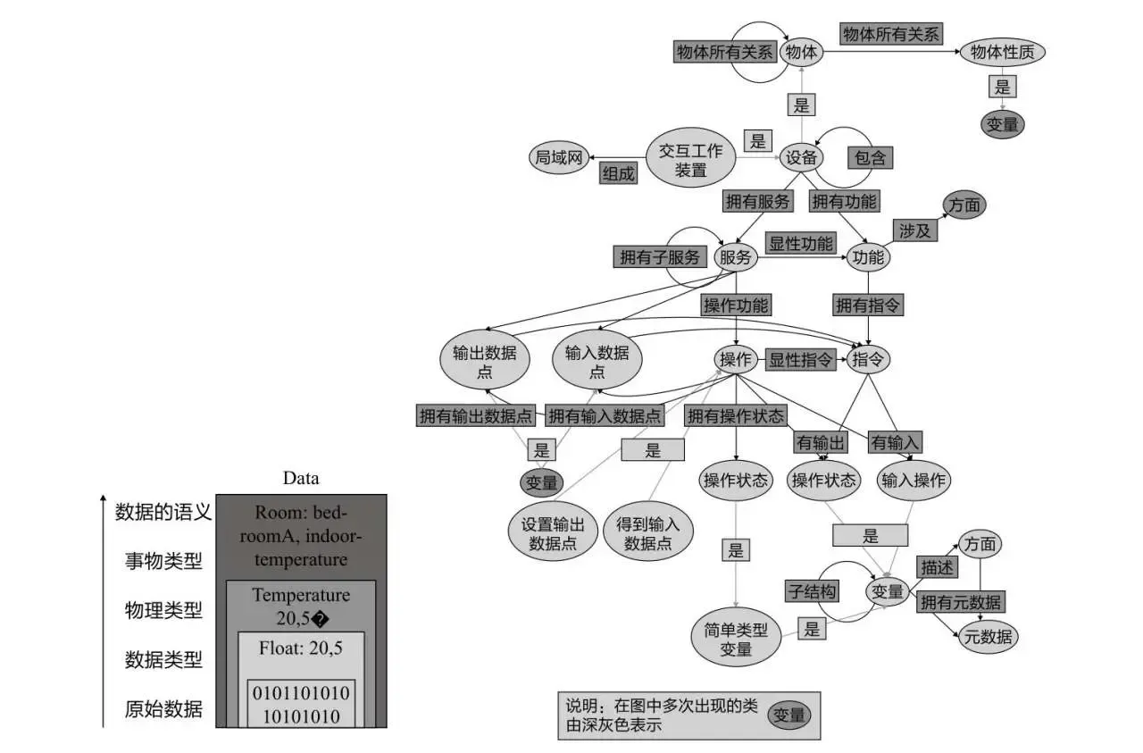 知识图谱:方法、实践与应用笔记-第1章 知识图谱概述 知识图谱:方法、实践与应用笔记-第1章 知识图谱概述