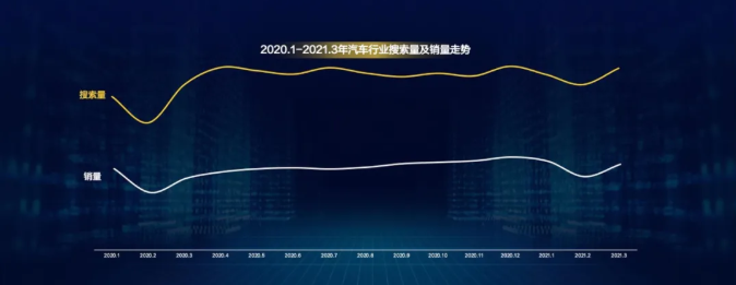 百度2021年中国汽车换购人群洞察 百度2021年中国汽车换购人群洞察