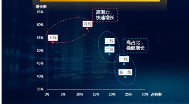 百度2021年中国汽车换购人群洞察 百度2021年中国汽车换购人群洞察