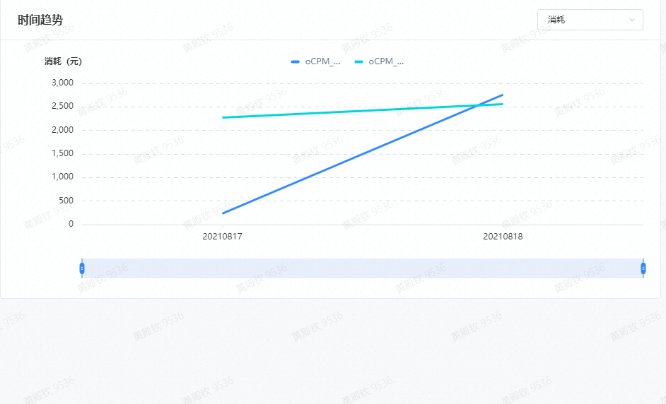 快手广告投放平台|AB实验工具产品手册 快手广告投放平台|AB实验工具产品手册