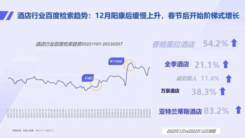 五大旅游细分行业快速营销策略助你抢占先机 | 百度广告推广平台 五大旅游细分行业快速营销策略助你抢占先机 | 百度广告推广平台