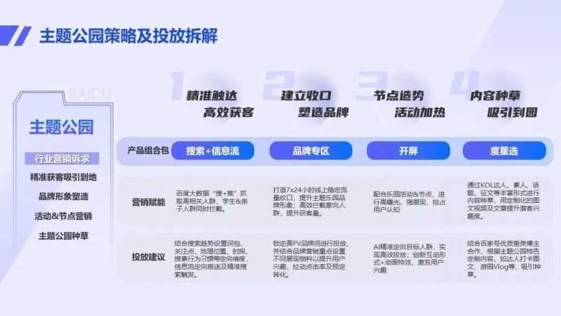 五大旅游细分行业快速营销策略助你抢占先机 | 百度广告推广平台 五大旅游细分行业快速营销策略助你抢占先机 | 百度广告推广平台