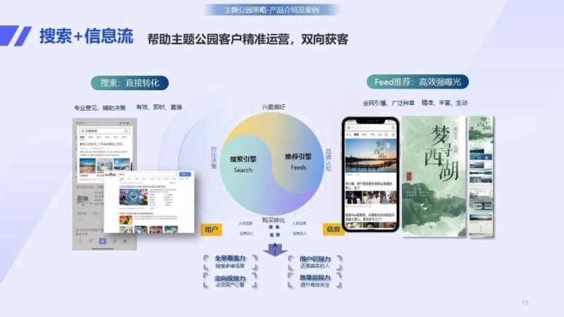 五大旅游细分行业快速营销策略助你抢占先机 | 百度广告推广平台 五大旅游细分行业快速营销策略助你抢占先机 | 百度广告推广平台