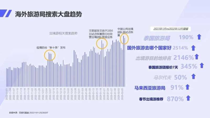五大旅游细分行业快速营销策略助你抢占先机 | 百度广告推广平台 五大旅游细分行业快速营销策略助你抢占先机 | 百度广告推广平台