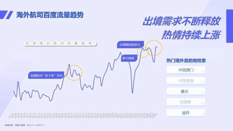 五大旅游细分行业快速营销策略助你抢占先机 | 百度广告推广平台 五大旅游细分行业快速营销策略助你抢占先机 | 百度广告推广平台
