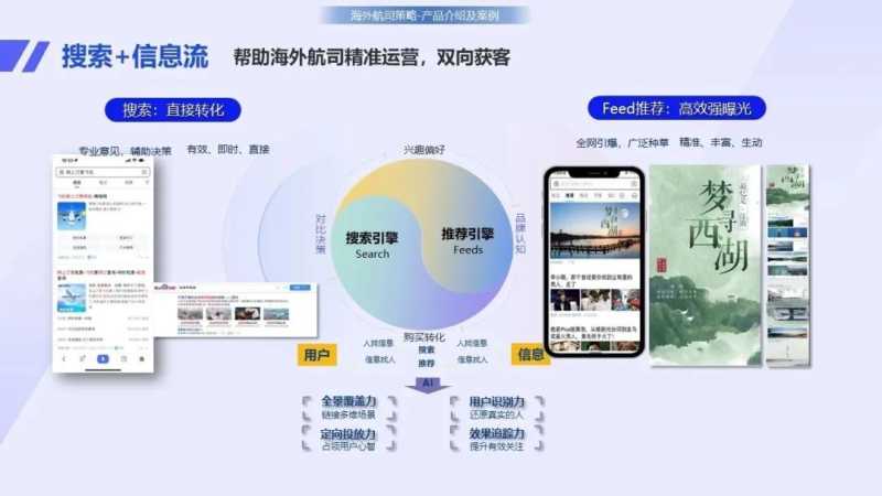 五大旅游细分行业快速营销策略助你抢占先机 | 百度广告推广平台 五大旅游细分行业快速营销策略助你抢占先机 | 百度广告推广平台