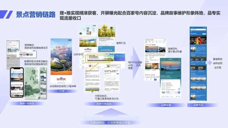 五大旅游细分行业快速营销策略助你抢占先机 | 百度广告推广平台 五大旅游细分行业快速营销策略助你抢占先机 | 百度广告推广平台