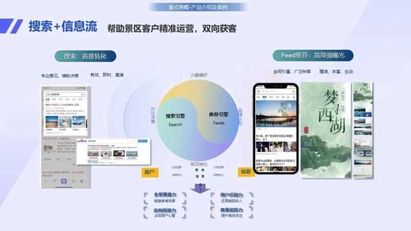 五大旅游细分行业快速营销策略助你抢占先机 | 百度广告推广平台 五大旅游细分行业快速营销策略助你抢占先机 | 百度广告推广平台