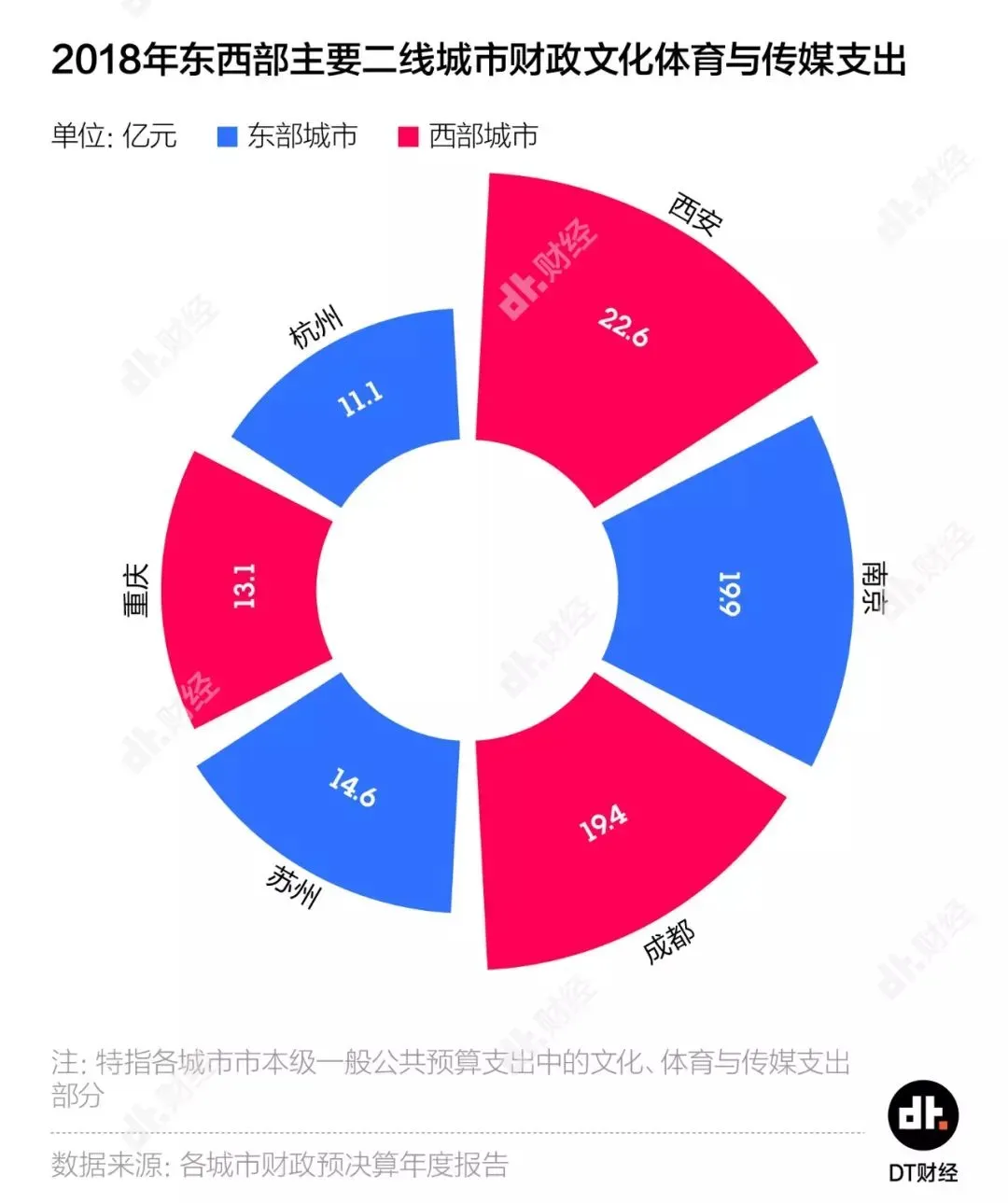 为什么抖音网红城市都在西部? 为什么抖音网红城市都在西部?