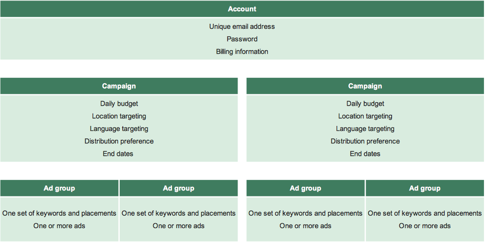 完美设置并优化360搜索广告组和广告系列 完美设置并优化360搜索广告组和广告系列