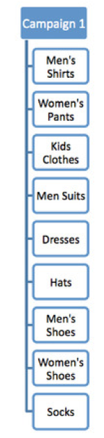完美设置并优化360搜索广告组和广告系列 完美设置并优化360搜索广告组和广告系列