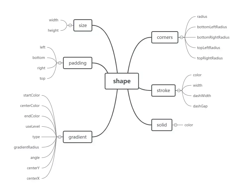 Android Shape的使用(自定义绘制) Android Shape的使用(自定义绘制)