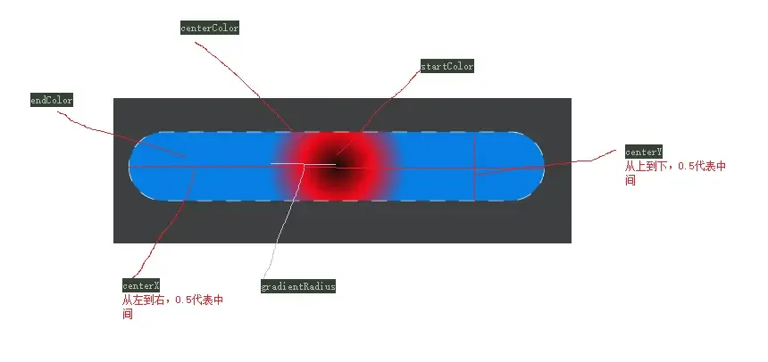 Android Shape的使用(自定义绘制) Android Shape的使用(自定义绘制)