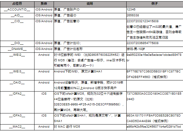 快手短视频广告管理平台:应用下载类广告转化数据API接口文档 快手短视频广告管理平台:应用下载类广告转化数据API接口文档