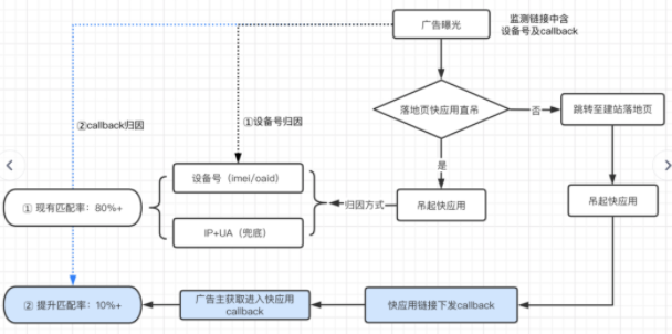 快手短视频广告管理平台:应用下载类广告转化数据API接口文档 快手短视频广告管理平台:应用下载类广告转化数据API接口文档
