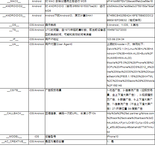 快手短视频广告管理平台:应用下载类广告转化数据API接口文档 快手短视频广告管理平台:应用下载类广告转化数据API接口文档