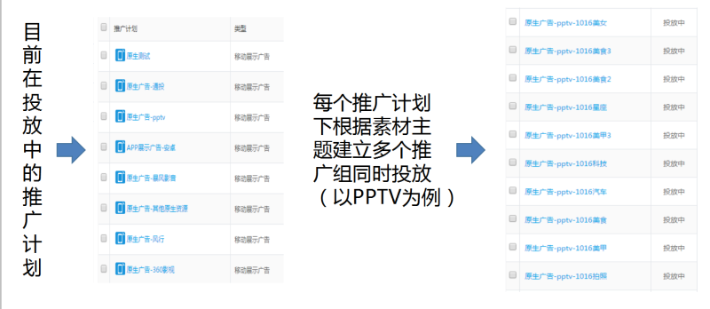 360大中型移动客户案例 360大中型移动客户案例