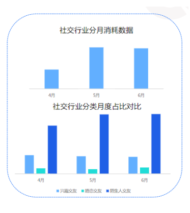 《快手KA社交通讯行业报告2021年6月版》 | 快手开通广告账户平台 《快手KA社交通讯行业报告2021年6月版》 | 快手开通广告账户平台