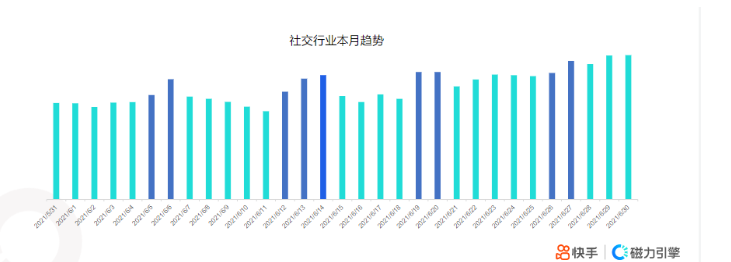 《快手KA社交通讯行业报告2021年6月版》 | 快手开通广告账户平台 《快手KA社交通讯行业报告2021年6月版》 | 快手开通广告账户平台