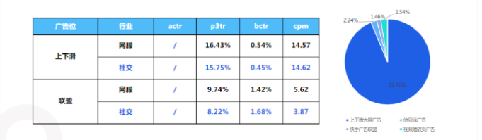 《快手KA社交通讯行业报告2021年6月版》 | 快手开通广告账户平台 《快手KA社交通讯行业报告2021年6月版》 | 快手开通广告账户平台