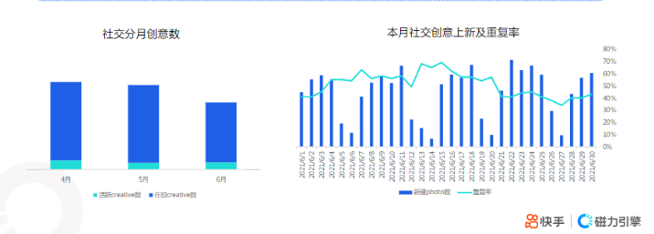 《快手KA社交通讯行业报告2021年6月版》 | 快手开通广告账户平台 《快手KA社交通讯行业报告2021年6月版》 | 快手开通广告账户平台