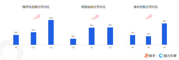 《快手KA社交通讯行业报告2021年6月版》 | 快手开通广告账户平台 《快手KA社交通讯行业报告2021年6月版》 | 快手开通广告账户平台