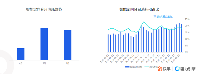 《快手KA社交通讯行业报告2021年6月版》 | 快手开通广告账户平台 《快手KA社交通讯行业报告2021年6月版》 | 快手开通广告账户平台